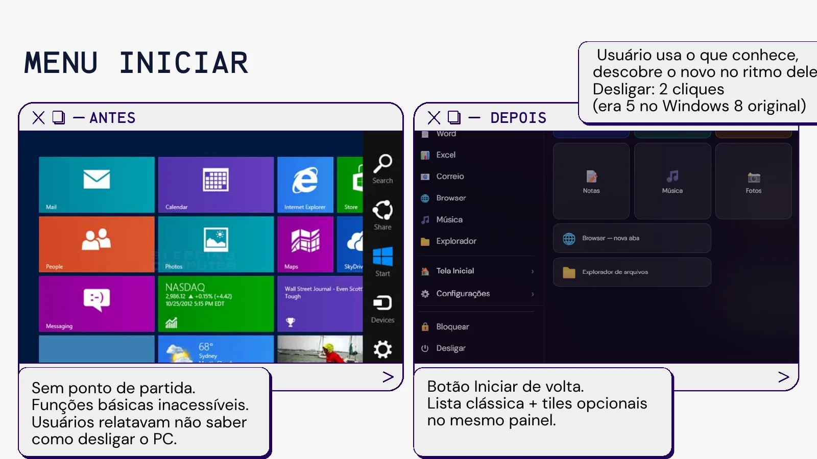 Antes e depois do menu Iniciar: a tela de blocos sem ponto de partida e o novo menu com lista de programas.